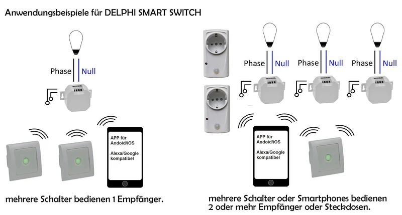 MILOS WiFi AP Funk-Steckdose Android + iOS- App,Alexa/Google tauglich